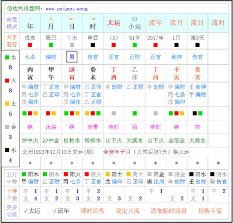 流月2023|流月、流日的找法